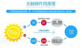 光觸媒是如何去除甲醛的，它到底有沒有效果？