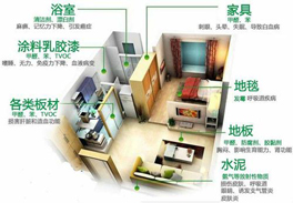 哪些裝修材料甲醛含量比較多？
