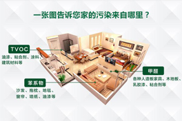 環保家裝不等于室內環保，關于室內健康的六大誤區