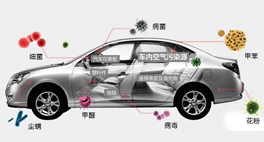 想知道車里的空氣污染情況有多恐怖嗎？