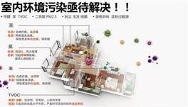 如何判斷新裝修房甲醛、苯、氨、TVOC的味道？