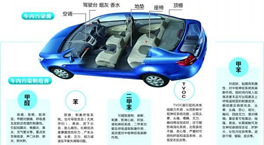 它比霧霾危害更大！車內空氣污染“毒”性十足