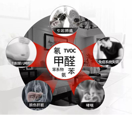 看不見的污染，看得見的傷害