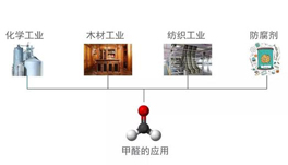 你以為甲醛不在旁邊？