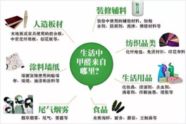 生活中那些地方是我們該注意的？甲醛的來源?